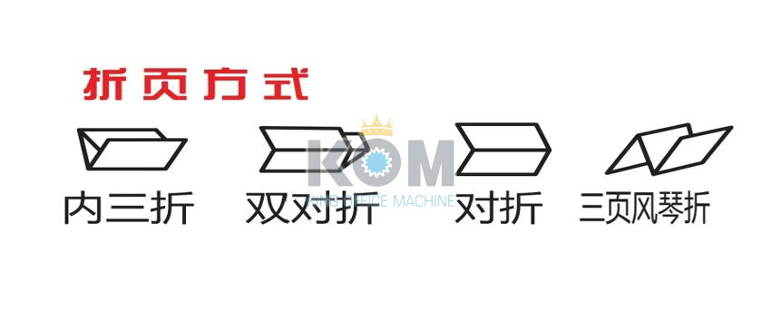 Máy gấp giấy tờ hướng dẫn sử dụng 2 may gap giay 22